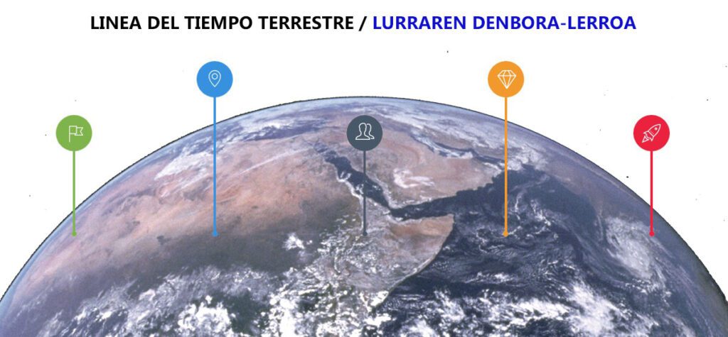 Lurraren_denbora_lerroa